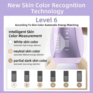 Fast Flash Sapphire Cooling IPL 2.0 smart skin color recognition with 6 intensity levels